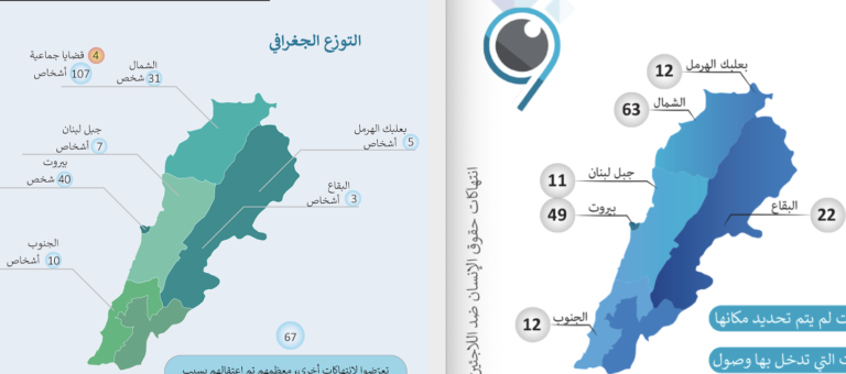 التقرير السنوي لعام ٢٠١٩